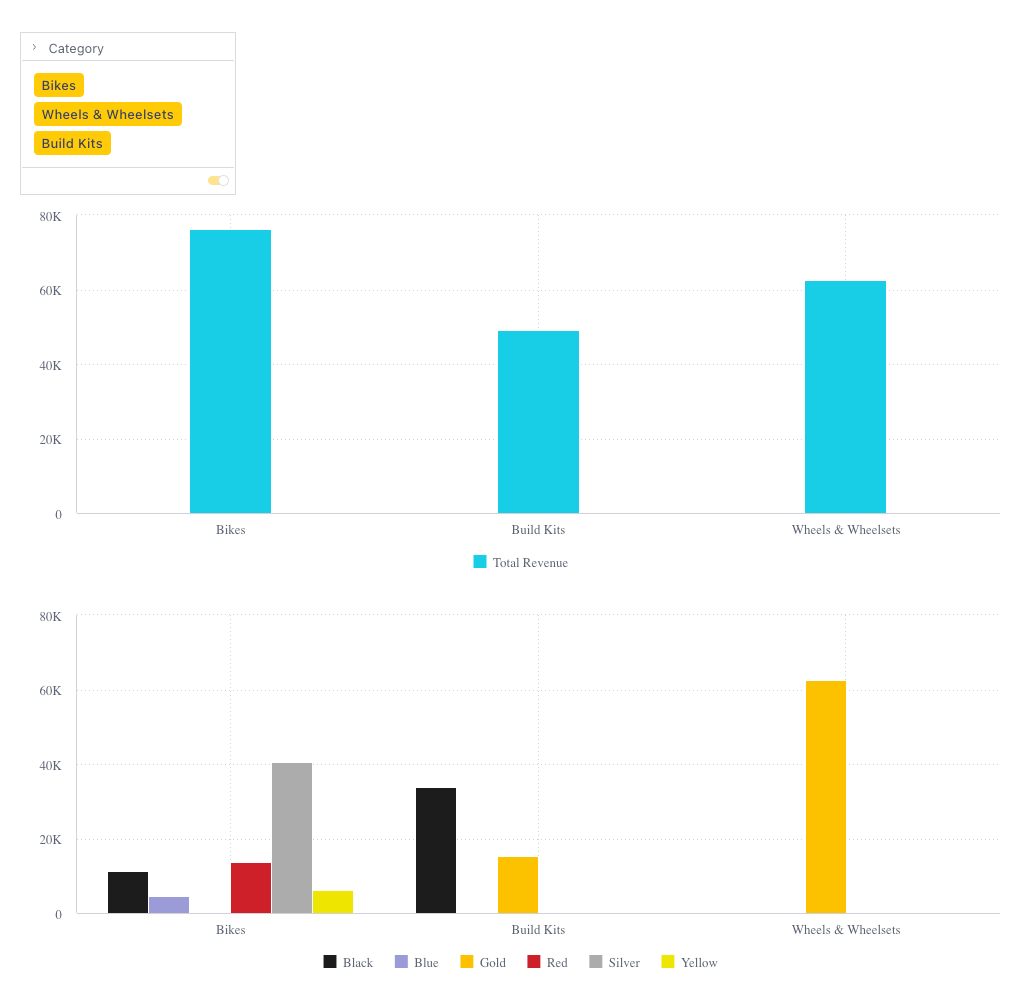 Two charts with filter