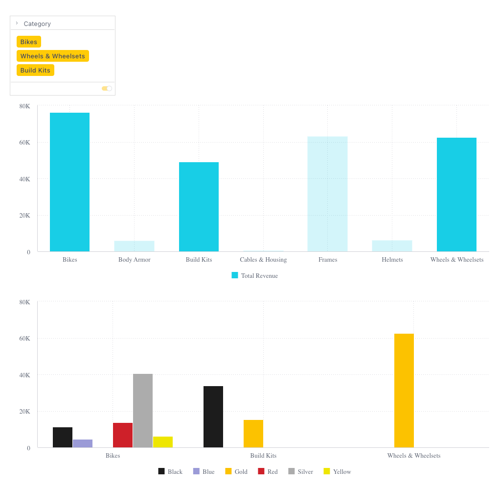 Charts with highlight and filter