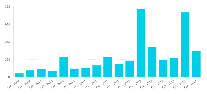 Chart with date formatting