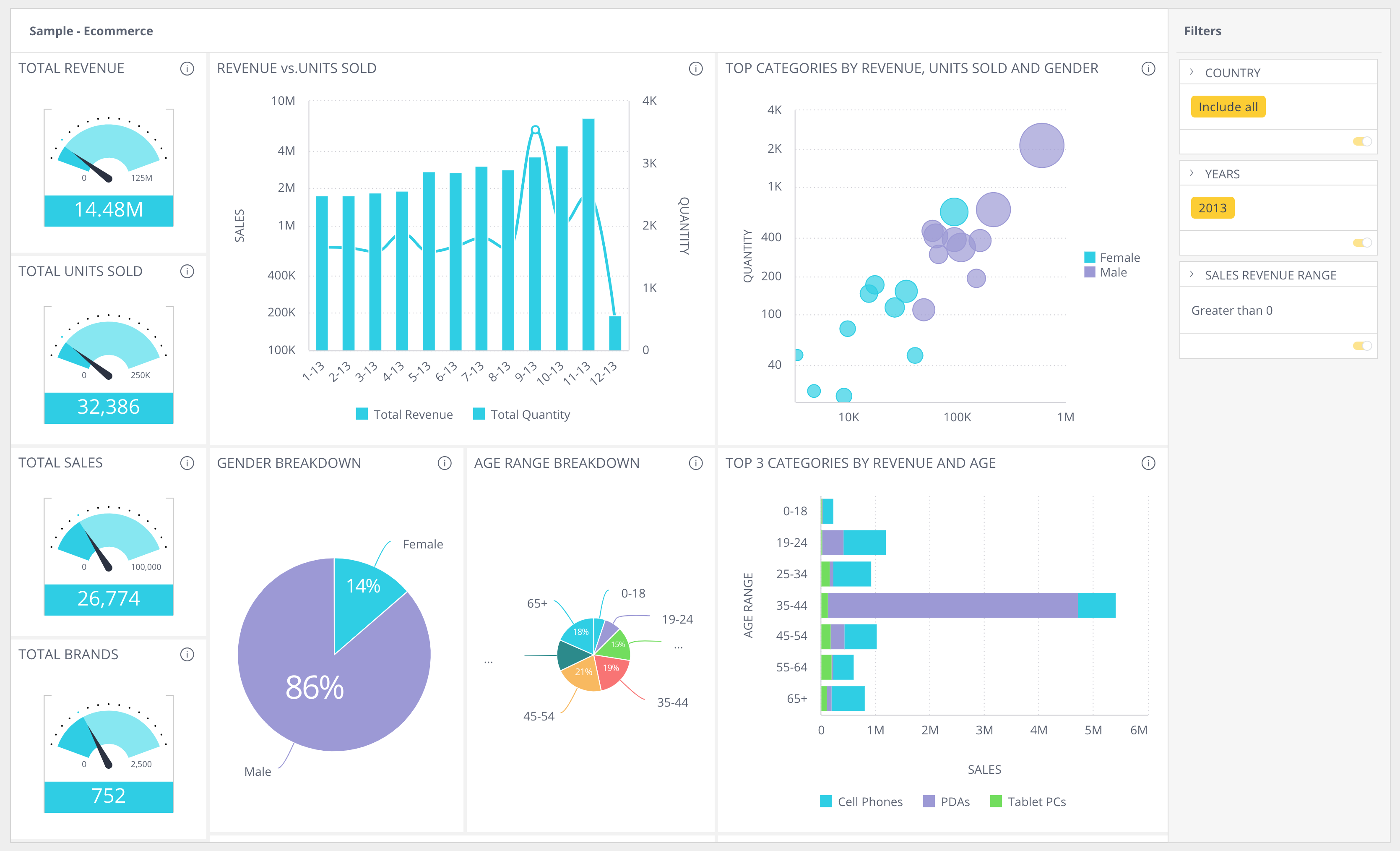 Embedded Sample ECommerce Dashboard