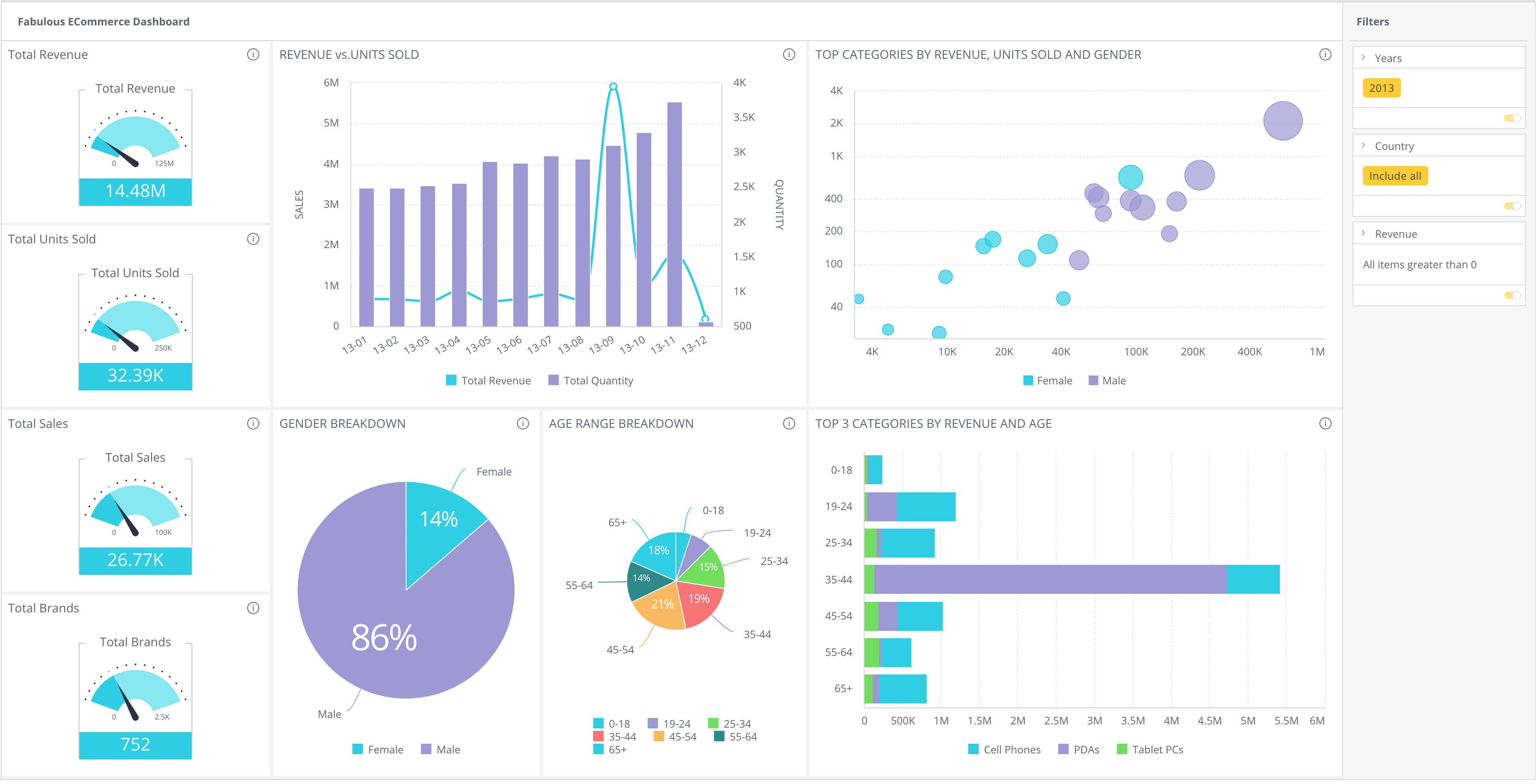 Sample ECommerce Dashboard In Code