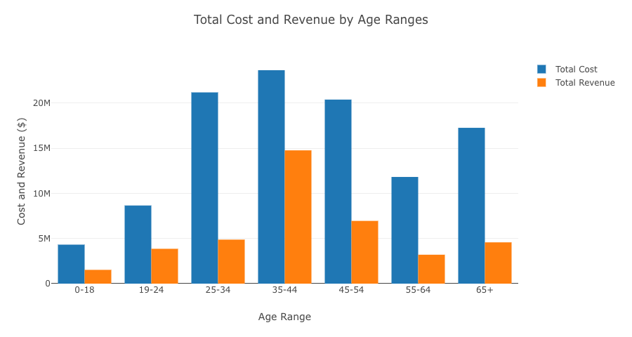 Plotly chart